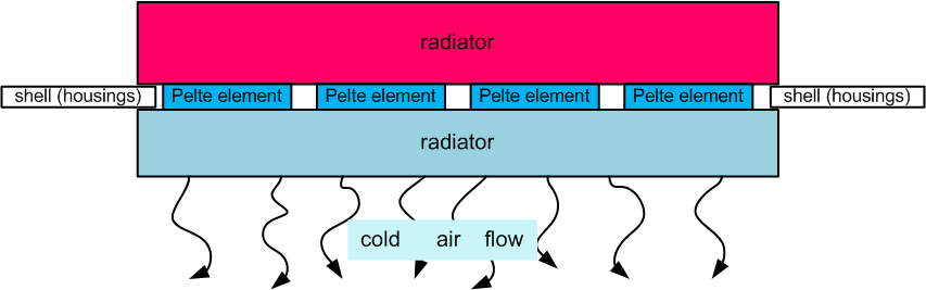 display image